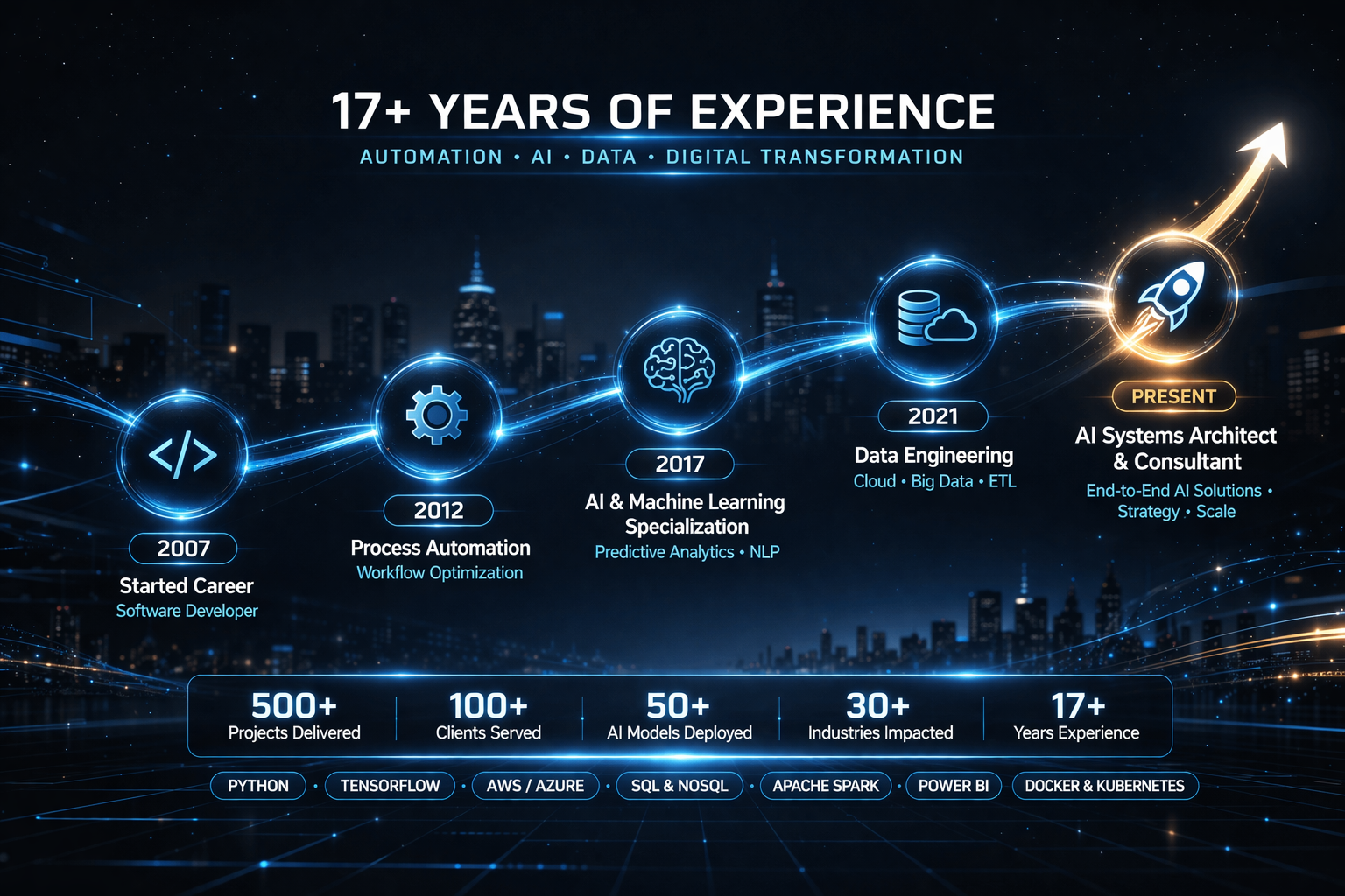 Professional experience banner