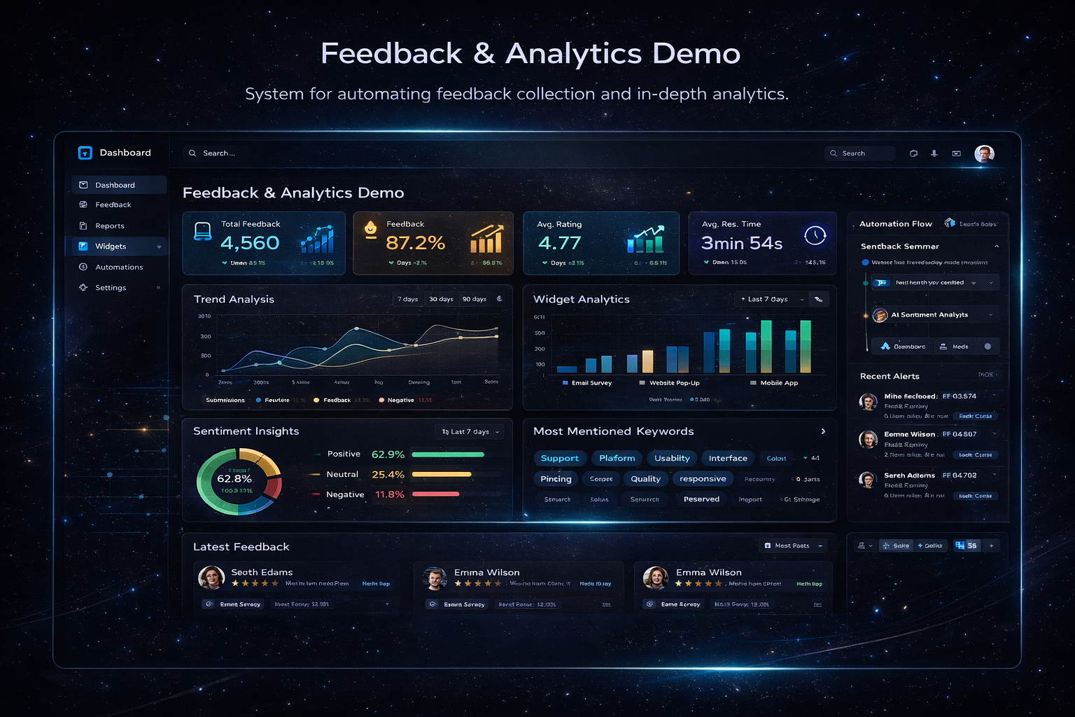 Feedback and Analytics System Screenshot